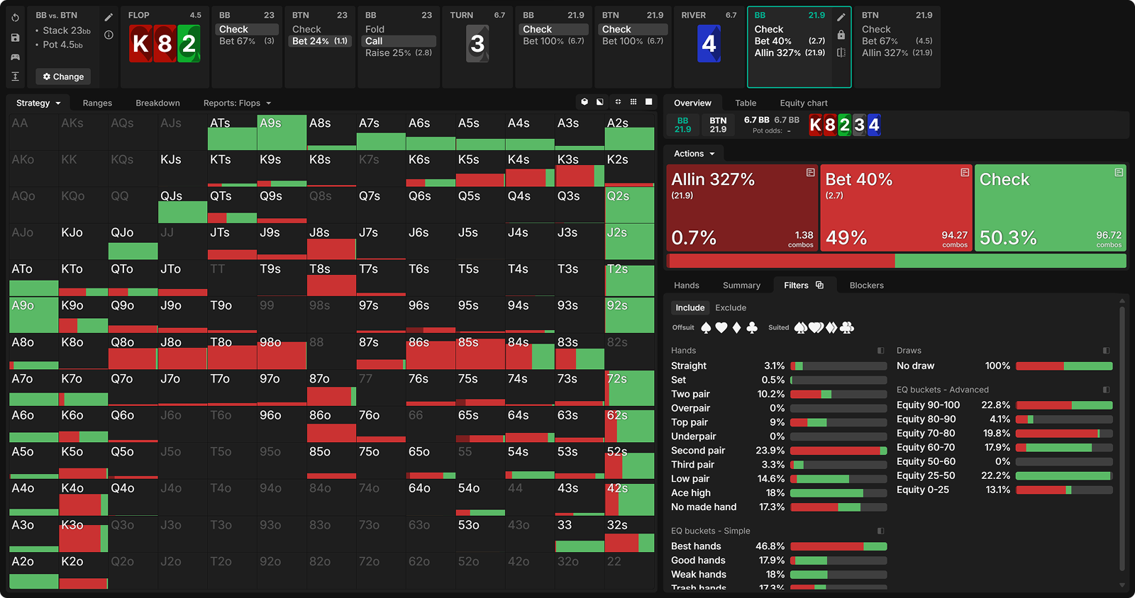The Hidden EV Leak: Betting Too Many Draws