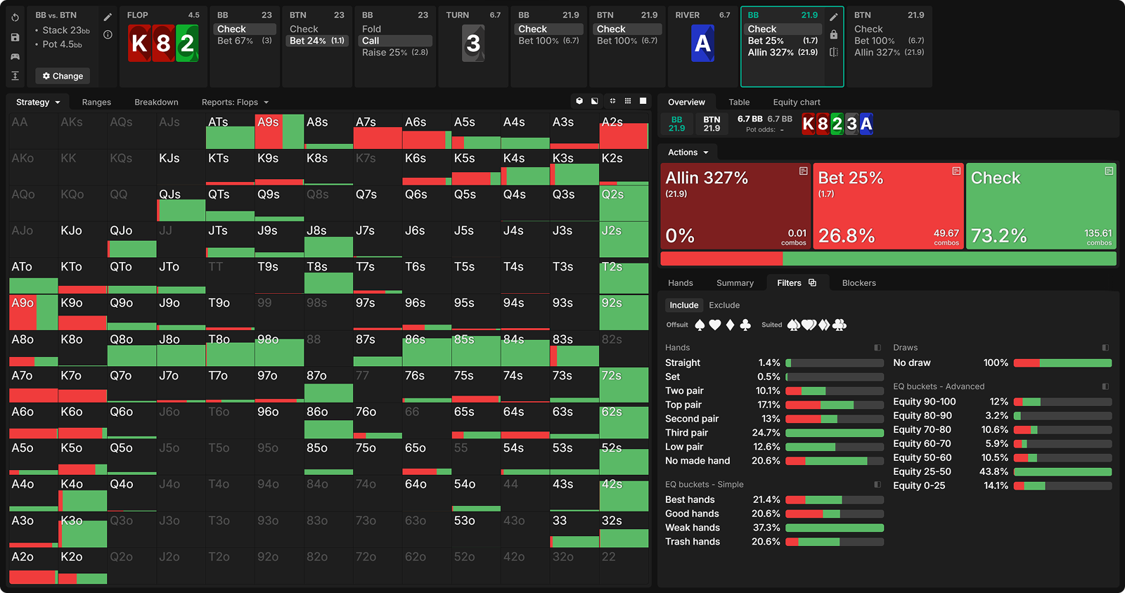 The Hidden EV Leak: Betting Too Many Draws