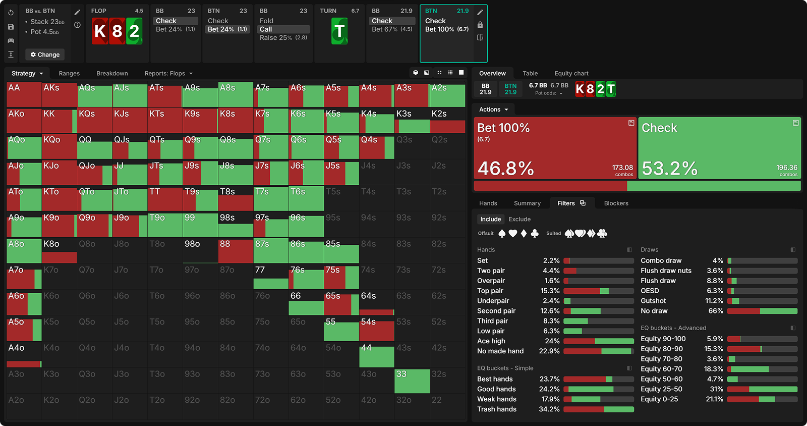 The Hidden EV Leak: Betting Too Many Draws