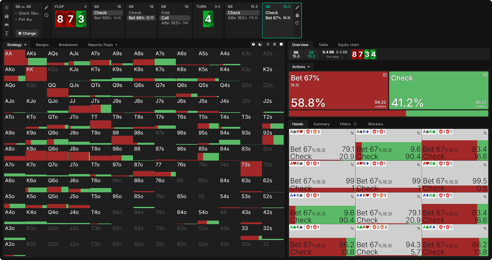 The Hidden EV Leak: Betting Too Many Draws