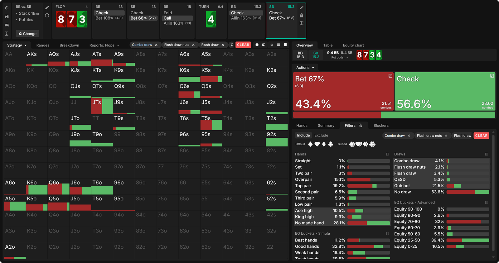 The Hidden EV Leak: Betting Too Many Draws