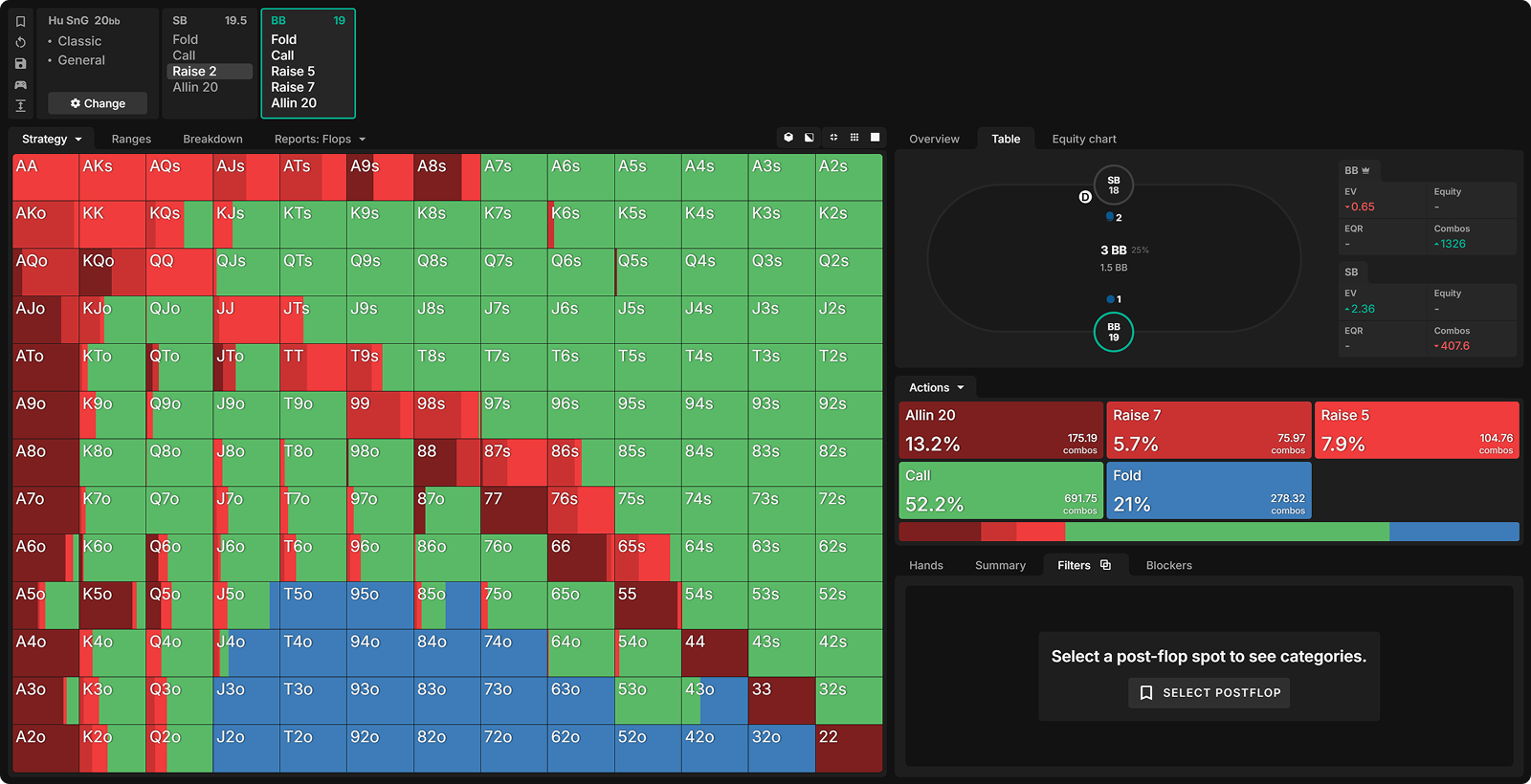 The Hidden EV Leak: Betting Too Many Draws
