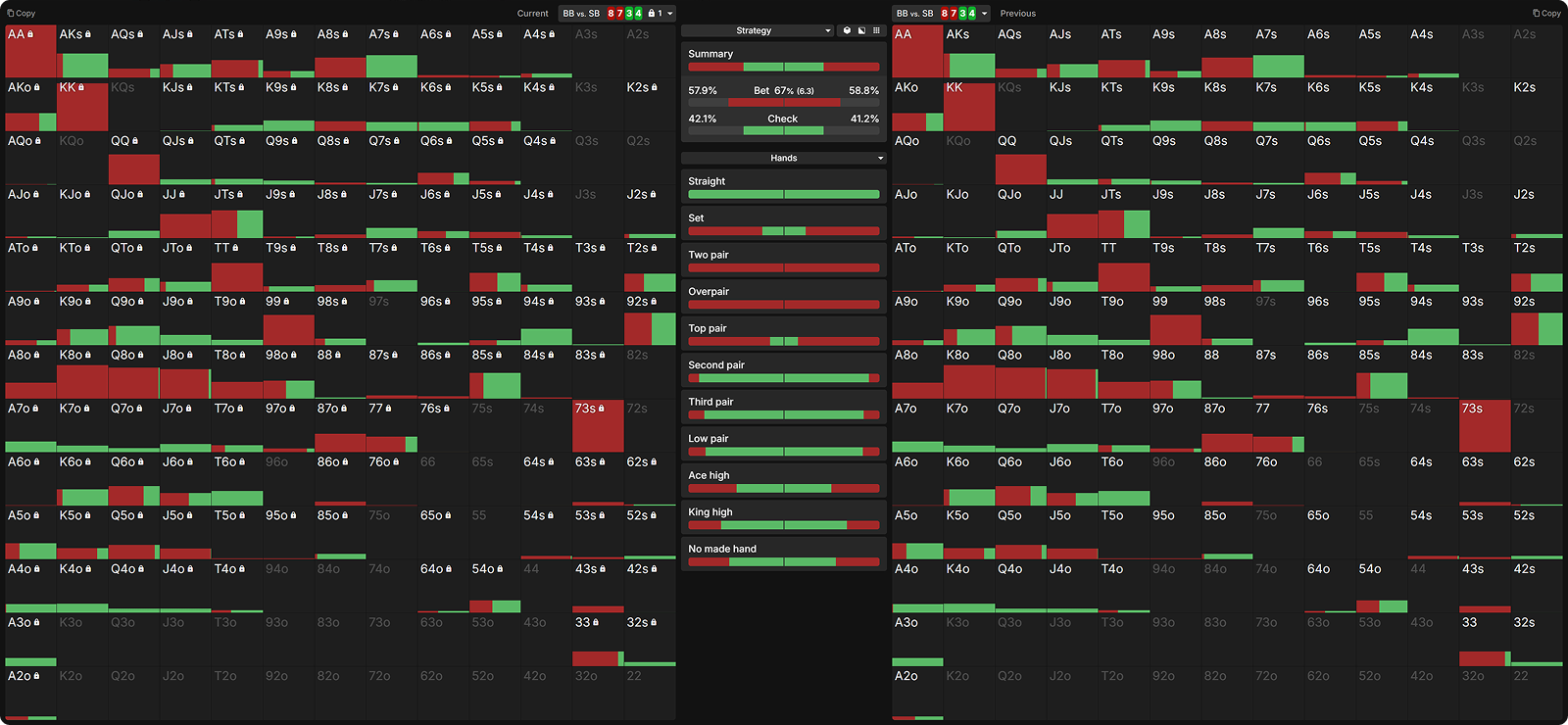 The Hidden EV Leak: Betting Too Many Draws