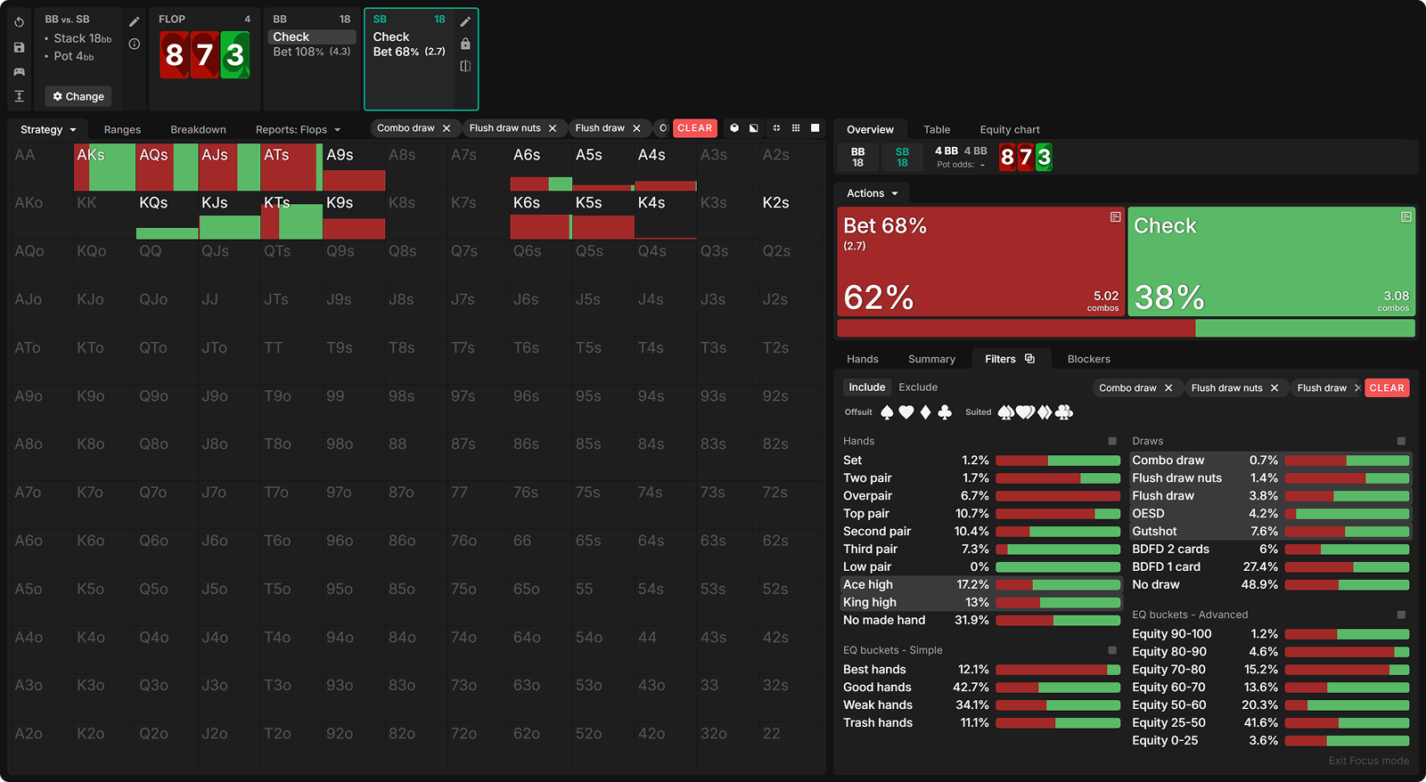 The Hidden EV Leak: Betting Too Many Draws