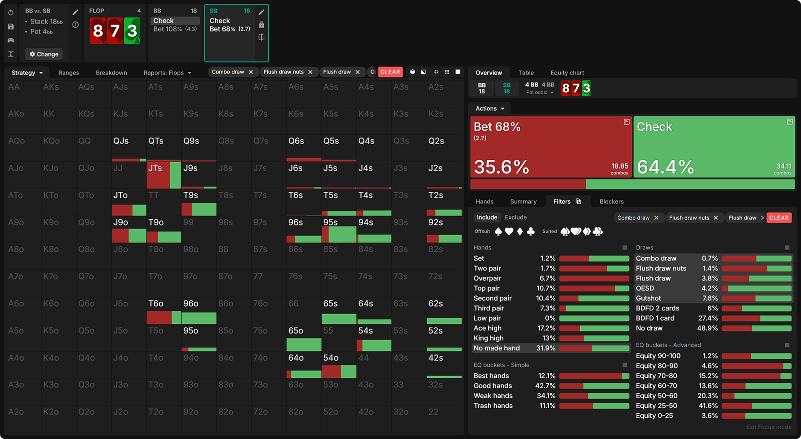 The Hidden EV Leak: Betting Too Many Draws
