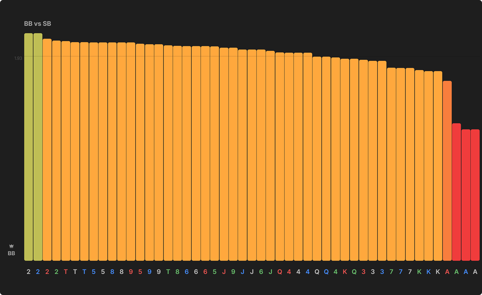 The Hidden EV Leak: Betting Too Many Draws