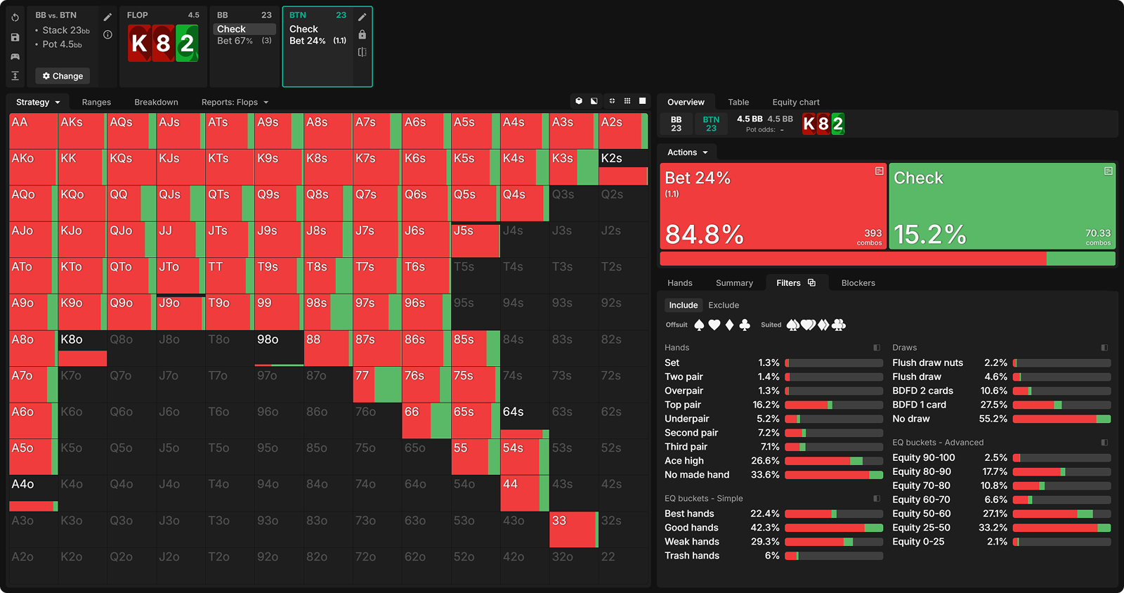 The Hidden EV Leak: Betting Too Many Draws