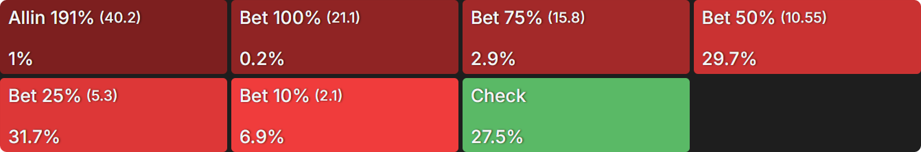 ICM vs. ChipEV: The Hidden Logic Behind BB 3-Bets