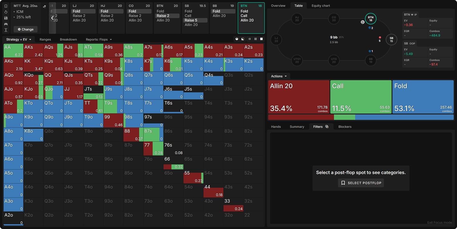 How ICM Reshapes 3-Bet Pots (And Why You Can’t Trust ChipEV)