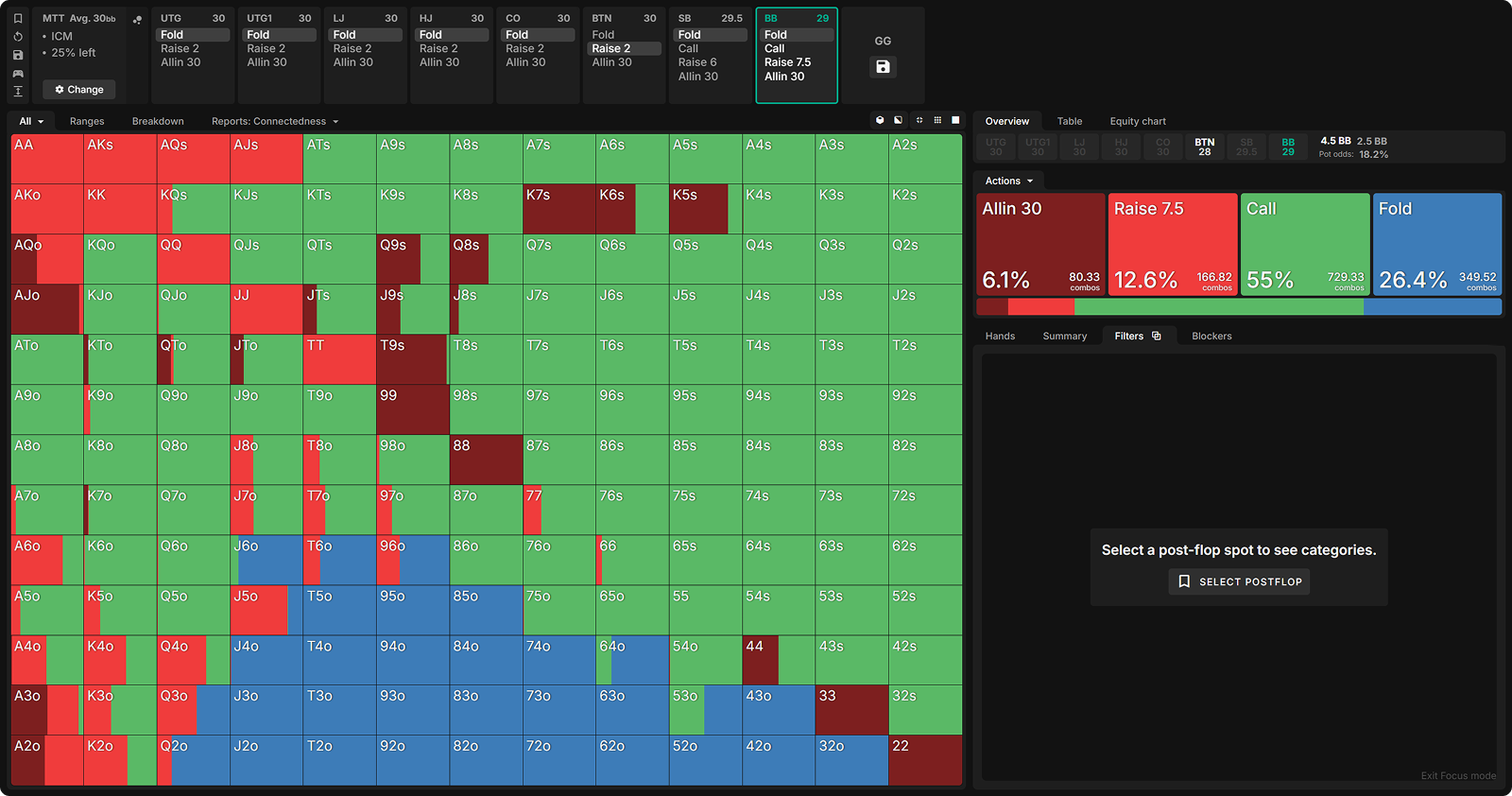 ICM vs. ChipEV: The Hidden Logic Behind BB 3-Bets