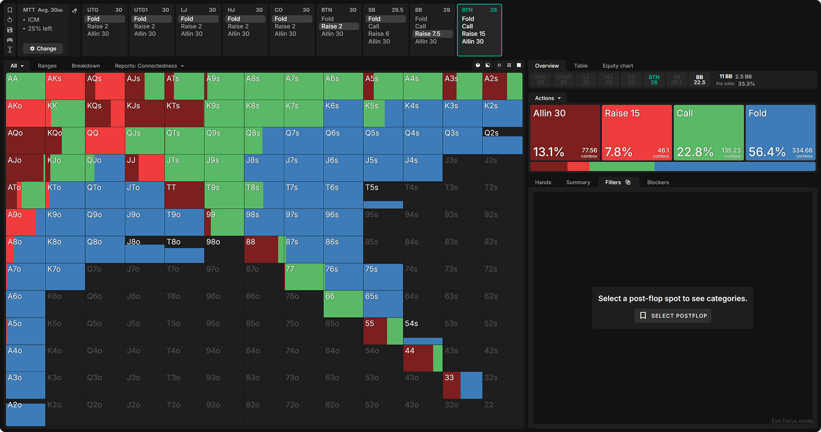 ICM vs. ChipEV: The Hidden Logic Behind BB 3-Bets