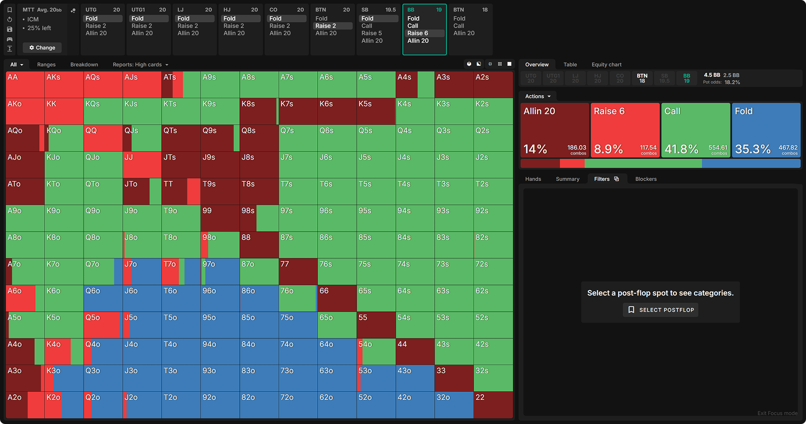 ICM vs. ChipEV: The Hidden Logic Behind BB 3-Bets