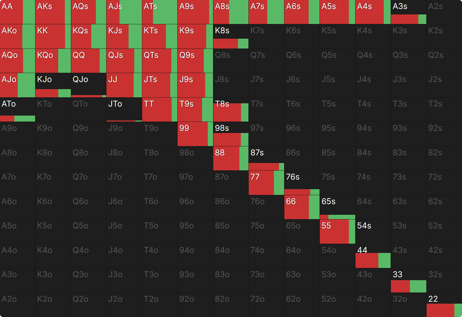 How ICM Quietly Shapes Postflop Strategy From the Start