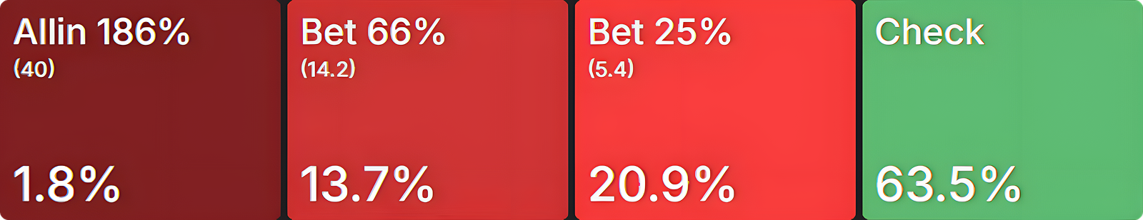 ICM vs. ChipEV: The Hidden Logic Behind BB 3-Bets