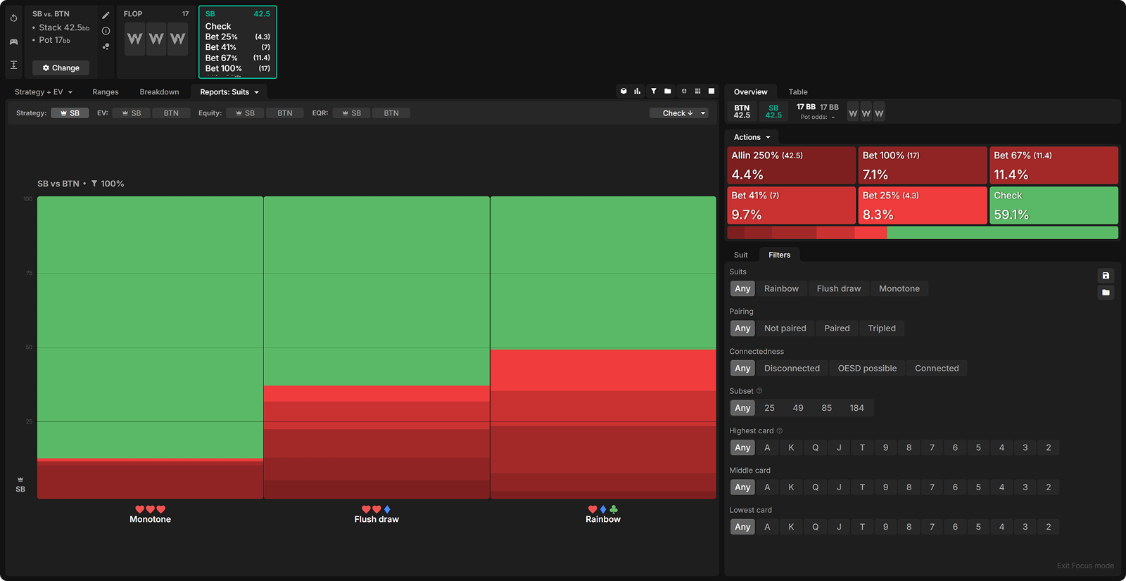 How ICM Reshapes 3-Bet Pots (And Why You Can’t Trust ChipEV)