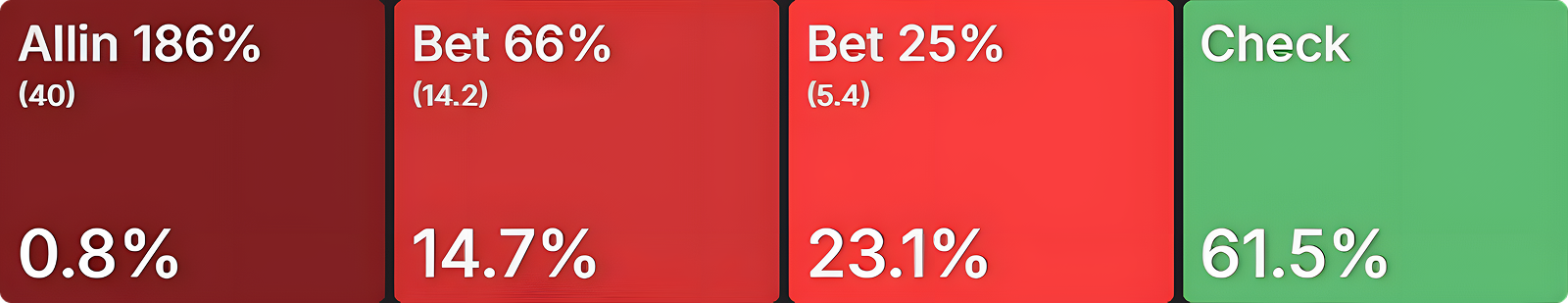 ICM vs. ChipEV: The Hidden Logic Behind BB 3-Bets