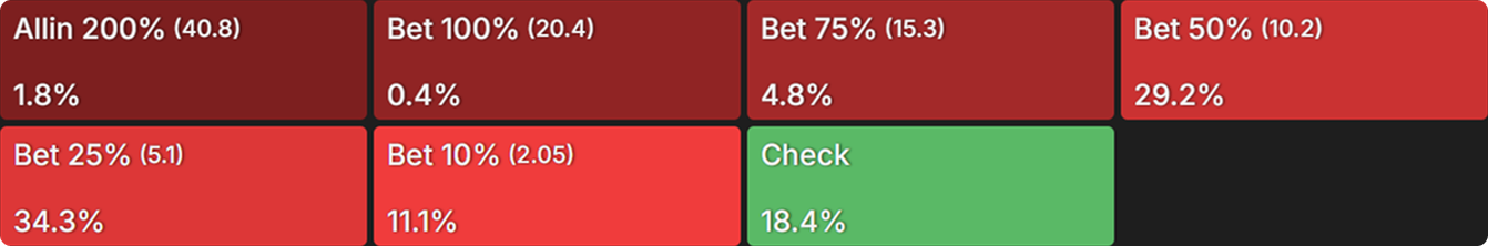 How ICM Reshapes 3-Bet Pots (And Why You Can’t Trust ChipEV)
