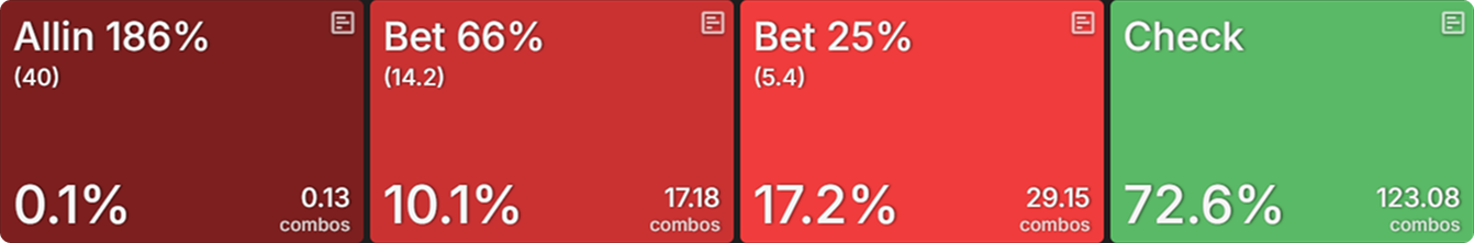 ICM vs. ChipEV: The Hidden Logic Behind BB 3-Bets