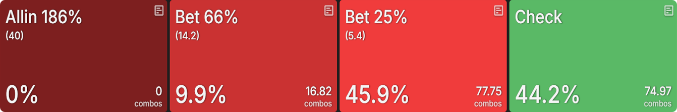 ICM vs. ChipEV: The Hidden Logic Behind BB 3-Bets