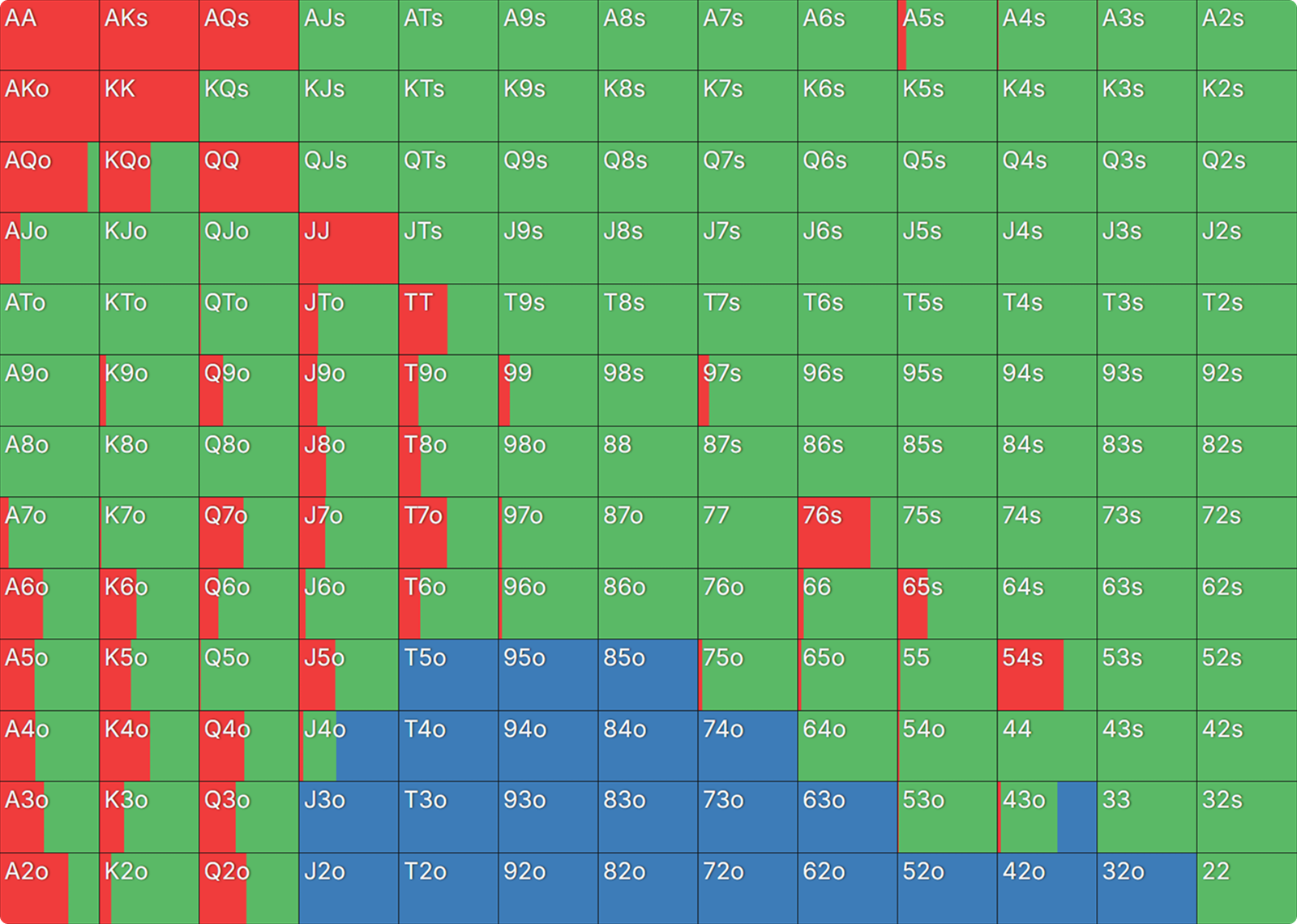 ICM vs. ChipEV: The Hidden Logic Behind BB 3-Bets