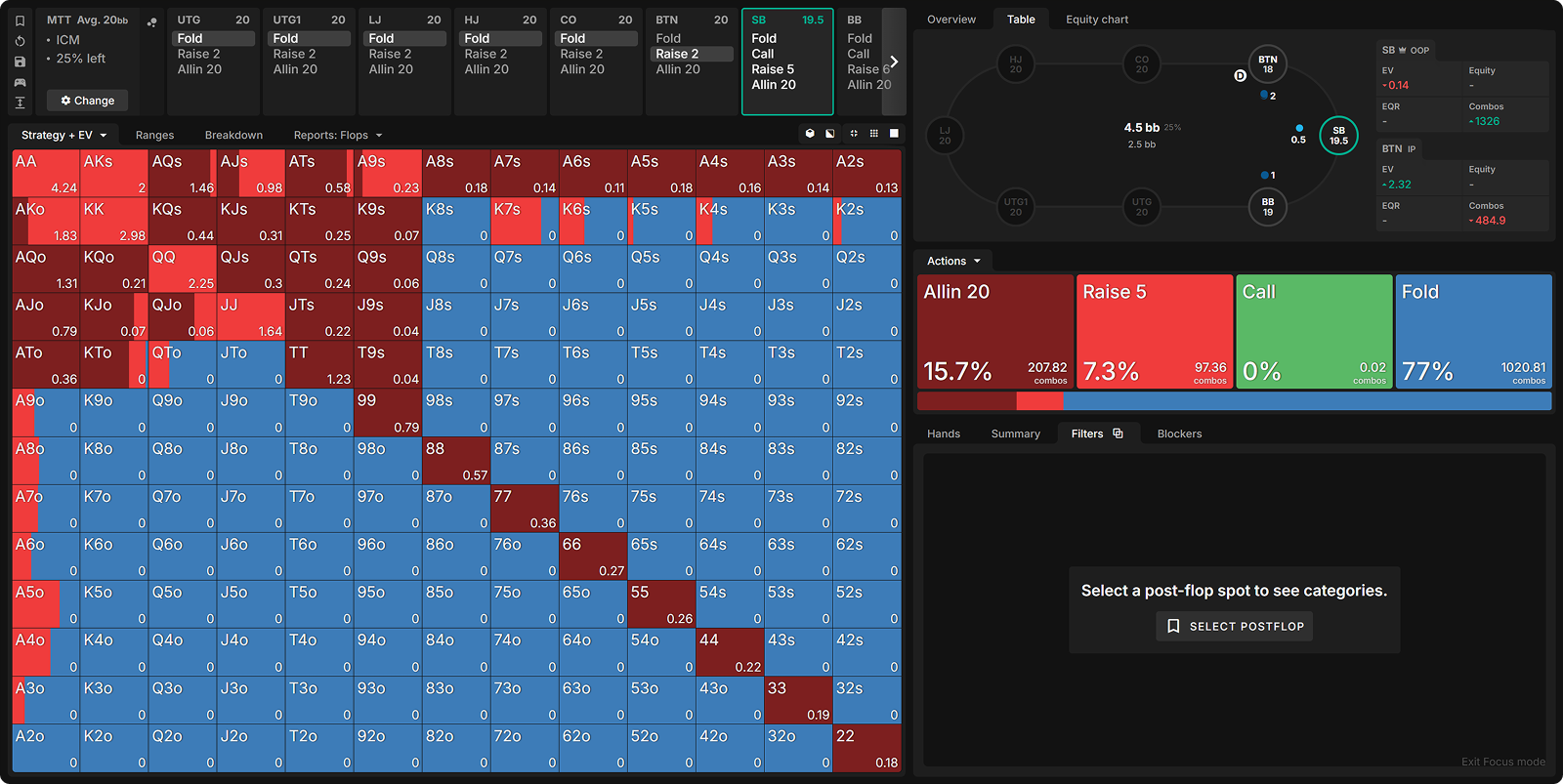 How ICM Reshapes 3-Bet Pots (And Why You Can’t Trust ChipEV)
