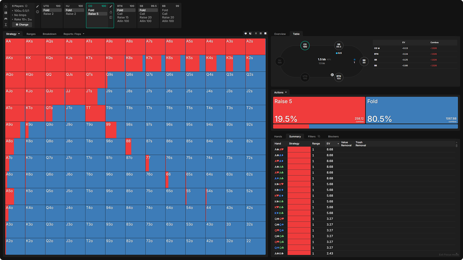 Introducing Multiway Preflop Solving