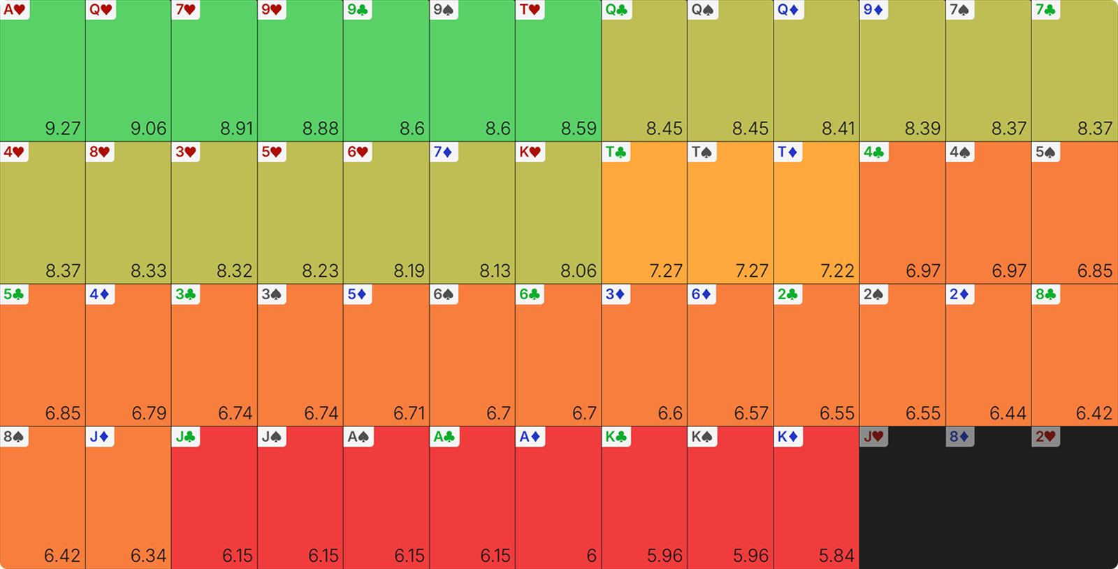 Poker Concepts You’re Using Wrong (And How They’re Hurting Your Winrate)