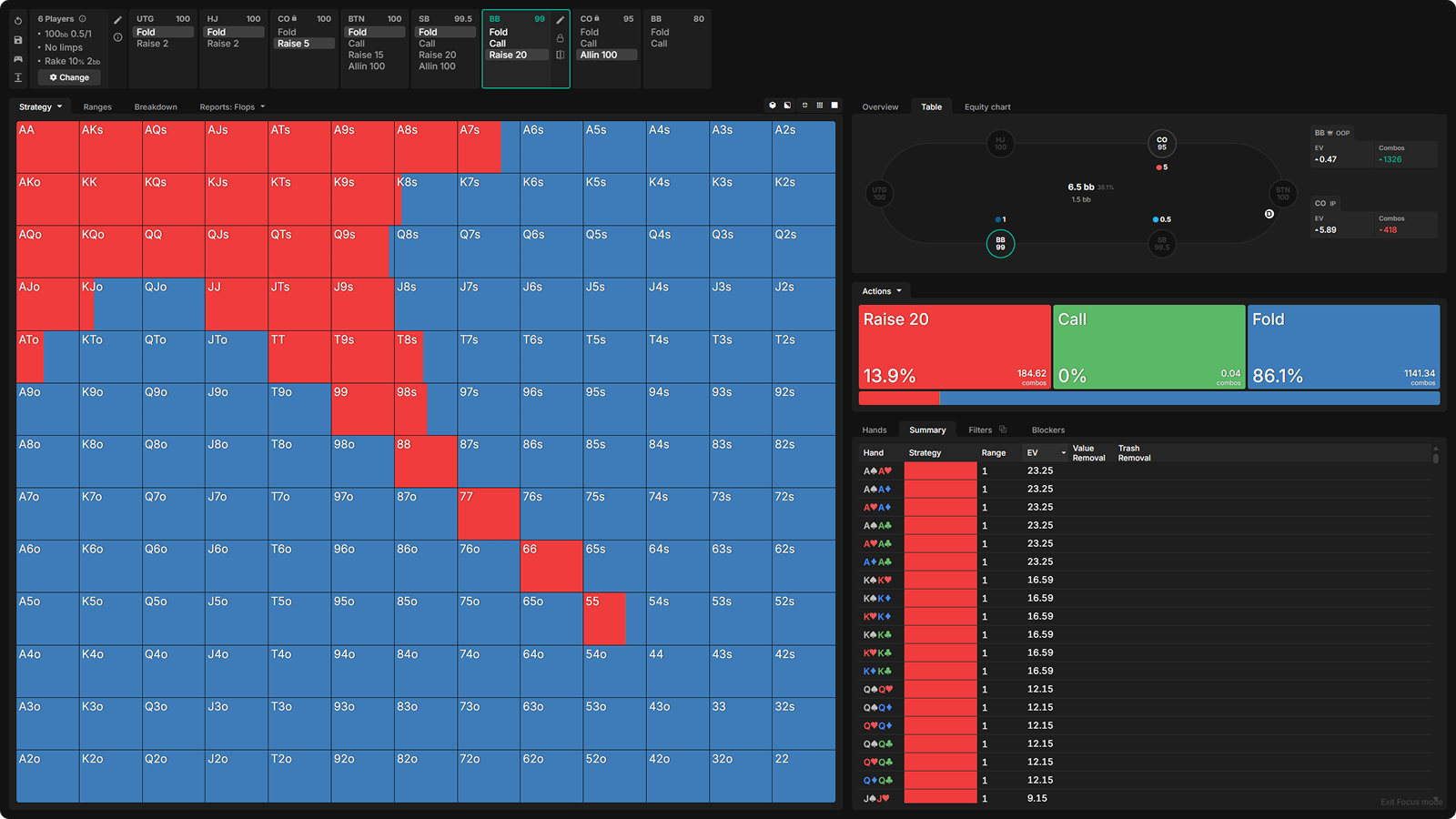 Introducing Multiway Preflop Solving