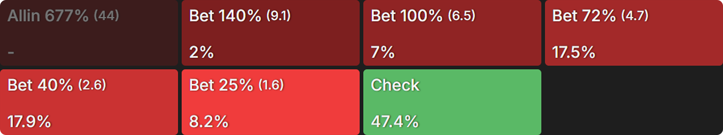 Mastering PKOs With Custom Aggregated Reports