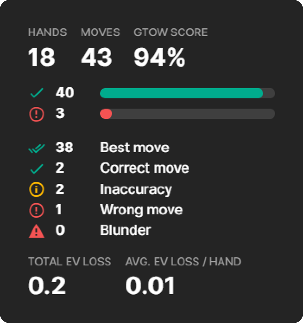 Stats & Performance Stats & Performance