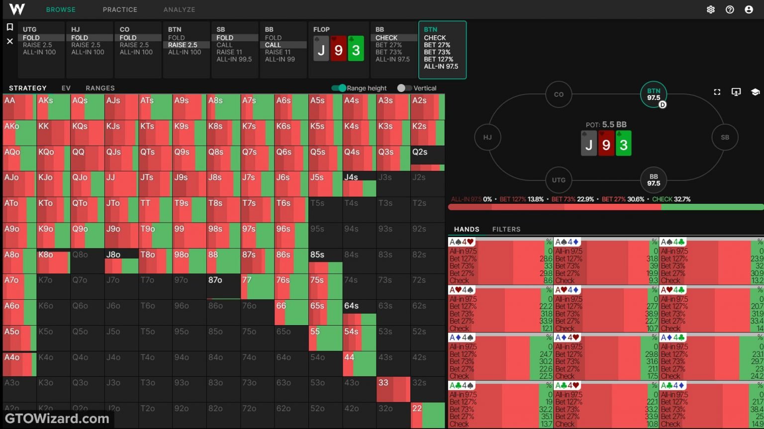 Bluff 3-Betting vs. Variable Raise Sizes