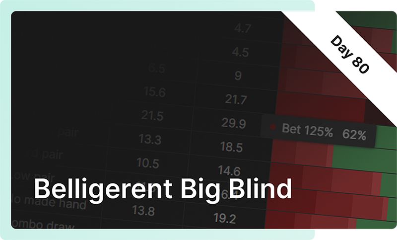 Belligerent big blind