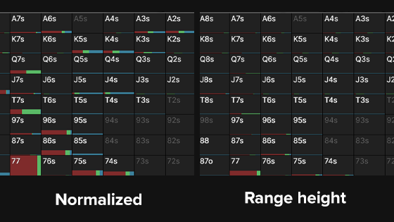 Files upload, Premium tier, and free ranges!