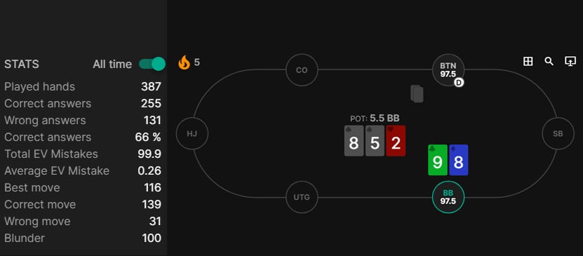 Hand History Analyzer is here!