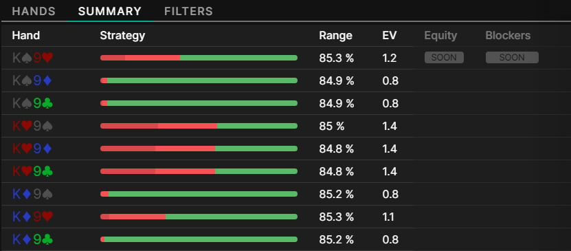 Hand History Analyzer is here!