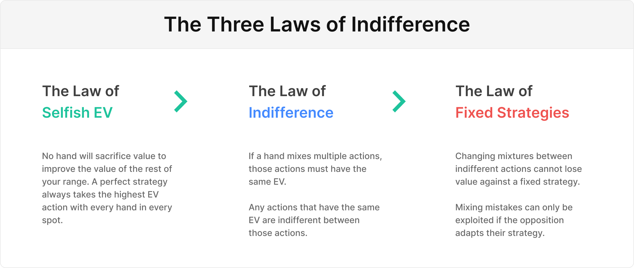 The Three Laws of Indifference