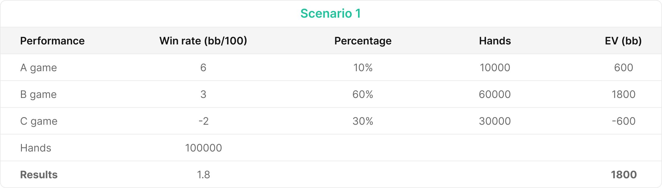 What Is a Win Rate In Poker?