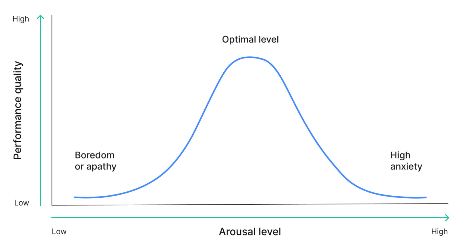 The Science of Poker Performance | GTO Wizard