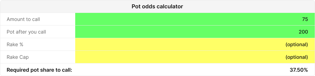 What are Pot Odds in poker