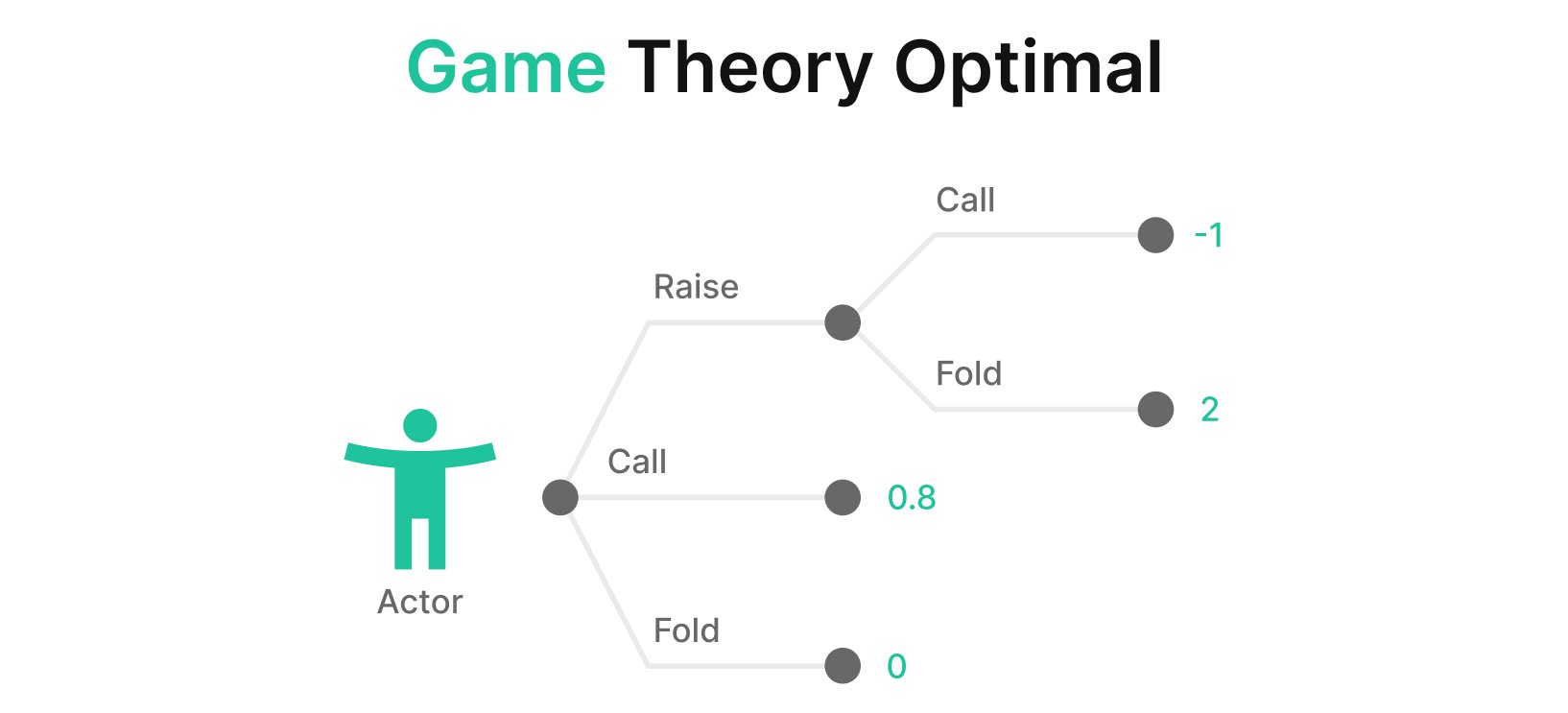 How solvers work