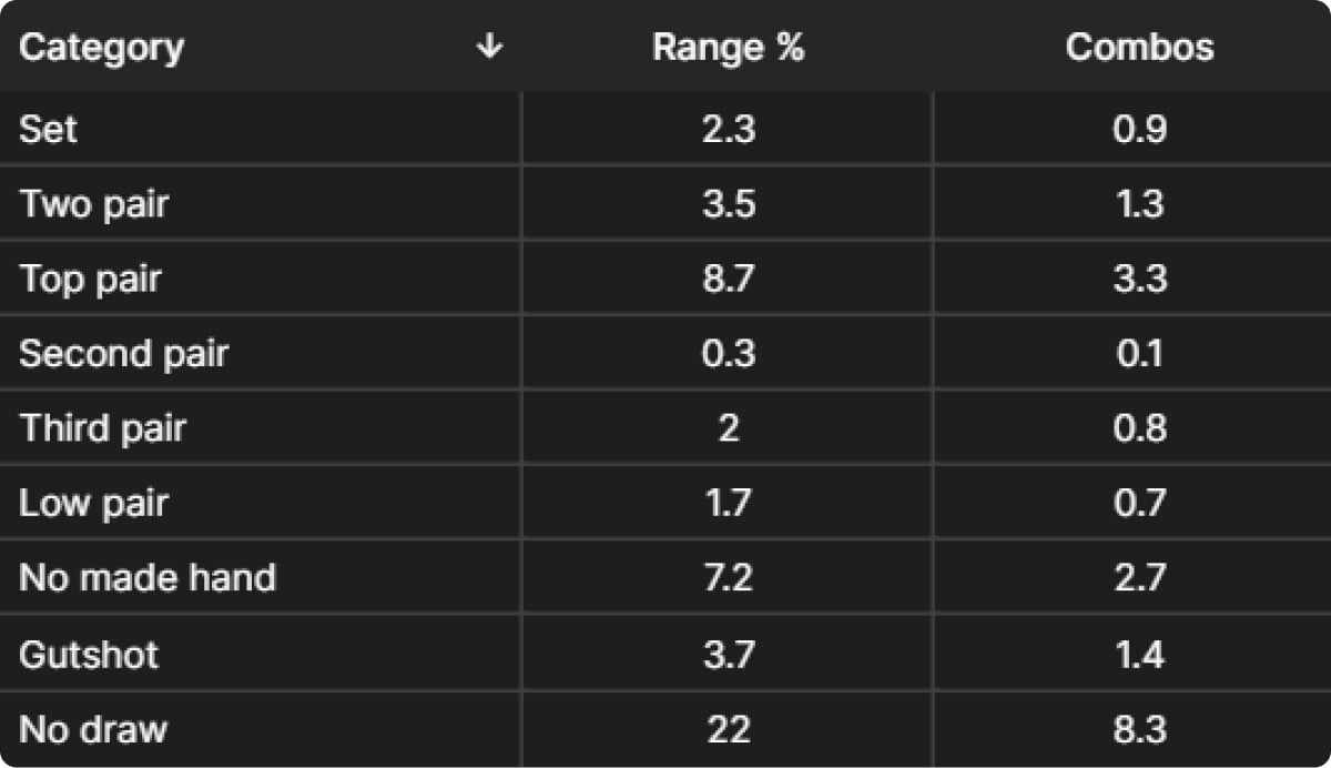 What is leverage in poker?