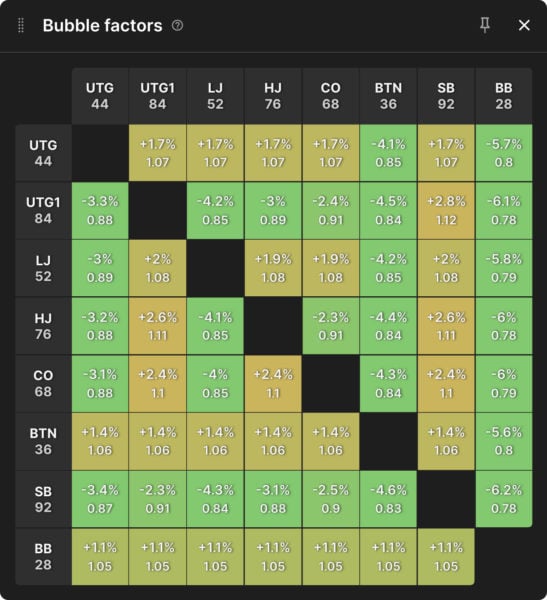 The Theory of Progressive Knockout Tournaments GTO Wizard