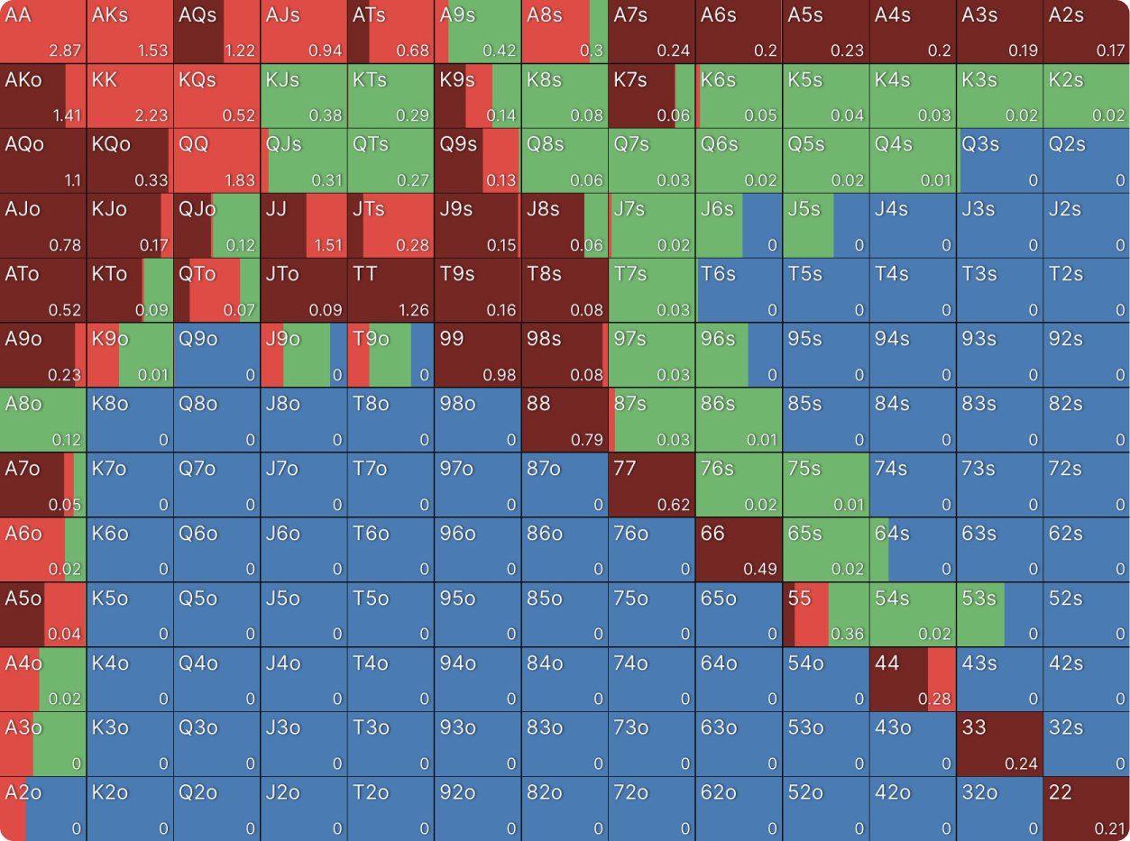 What is a Knockout/Bounty Tournament & What Should Your Strategy Be?