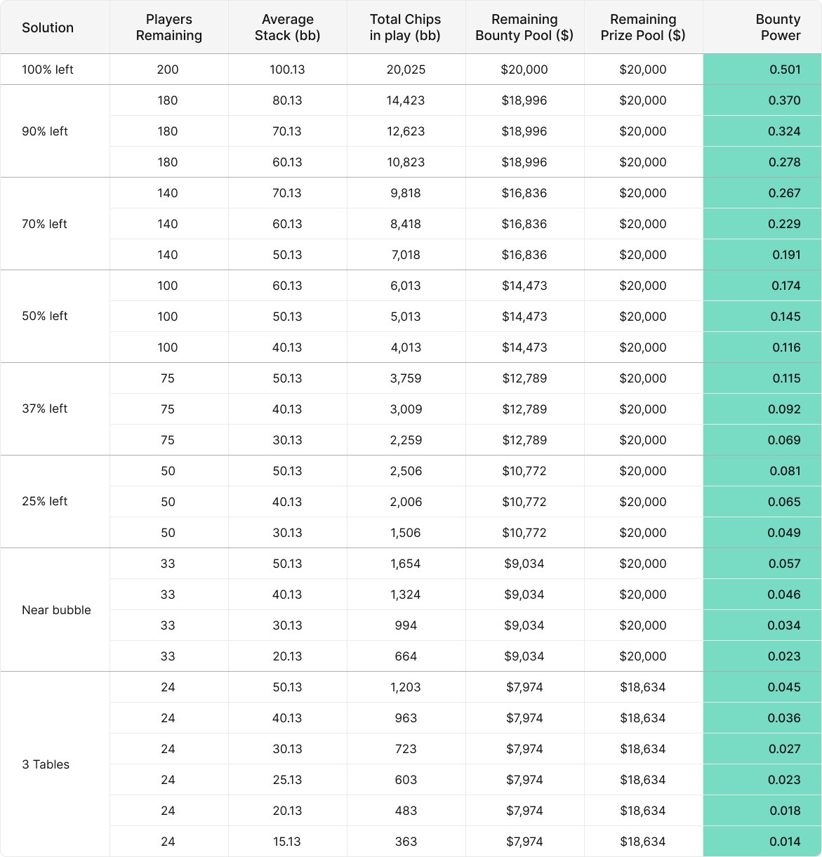 What is a Knockout/Bounty Tournament & What Should Your Strategy Be?