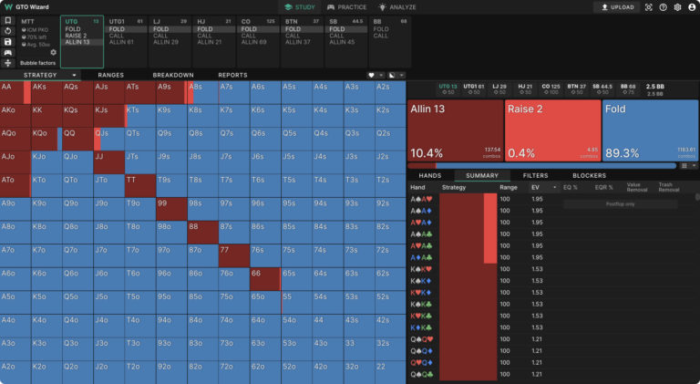 The Theory of Progressive Knockout Tournaments | GTO Wizard