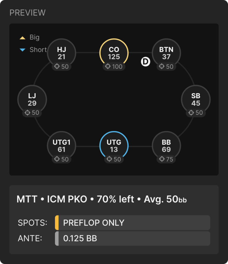 The Theory of Progressive Knockout Tournaments | GTO Wizard