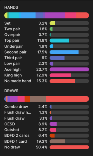 GTO Wizard update