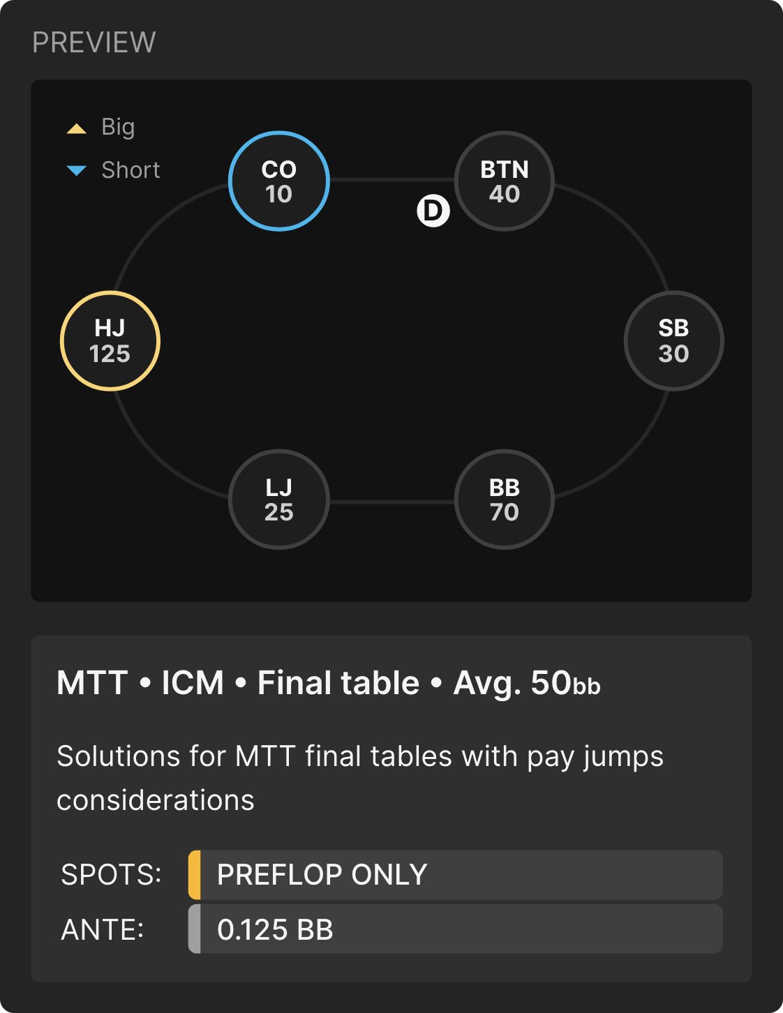 How ICM Impacts Postflop Strategy?