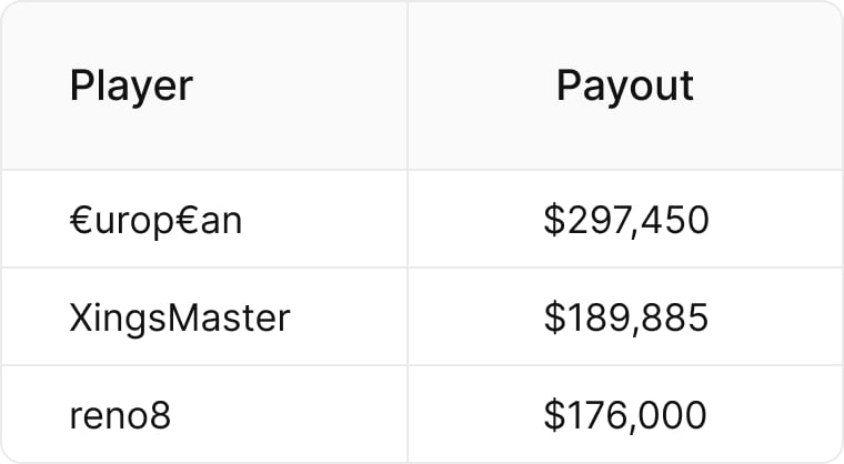 How To Negotiate Final Table Deals
