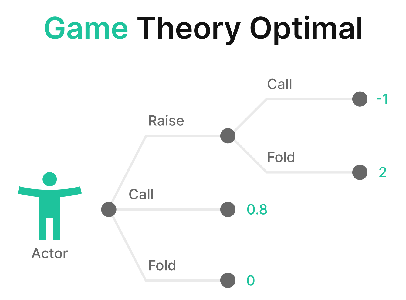 Dynamic Sizing: A GTO Breakthrough